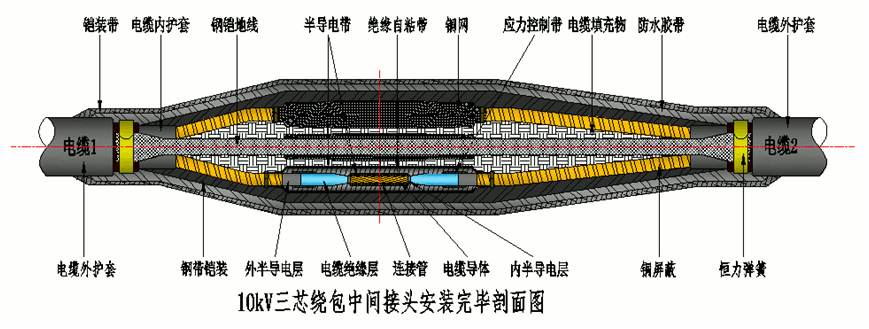 今年会核材8.7-15kV绕包直通中间接头结构示意图2.gif 今年会核材8.7-15kV绕包直通中间接头结构示意图2.gif