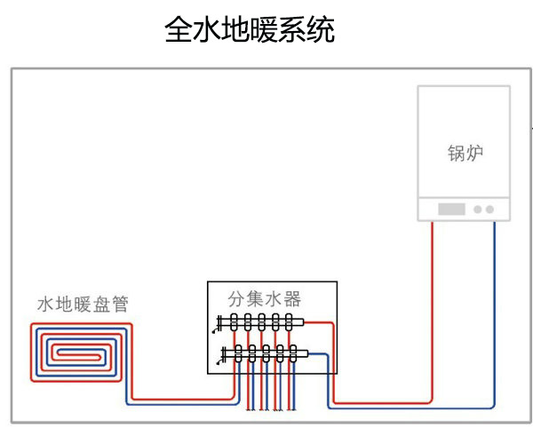 全水地暖系统