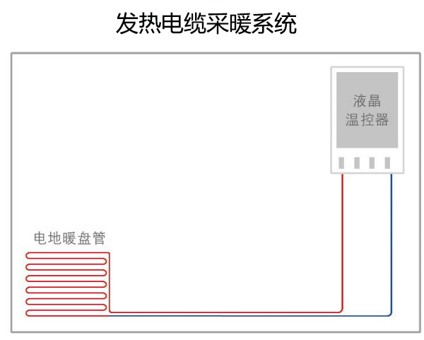 发热电缆采暖系统