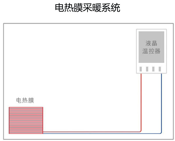 电热膜采暖系统