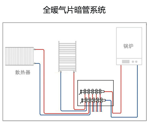 全暖气片暗管系统