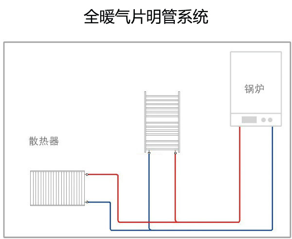 全暖气片明管系统