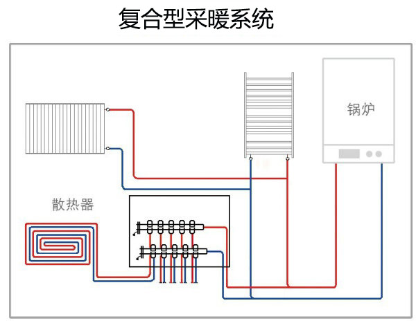 复合型采暖系统