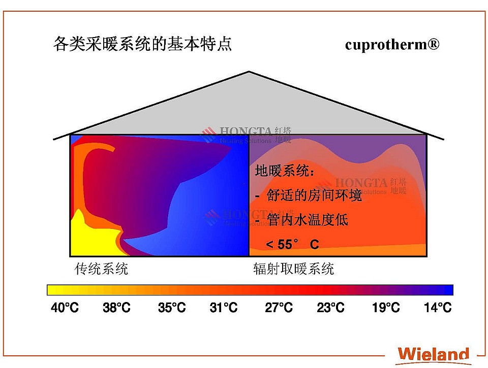 紫铜管地暖系统