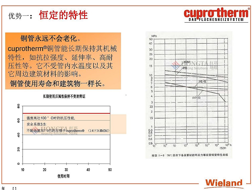 紫铜管地暖系统