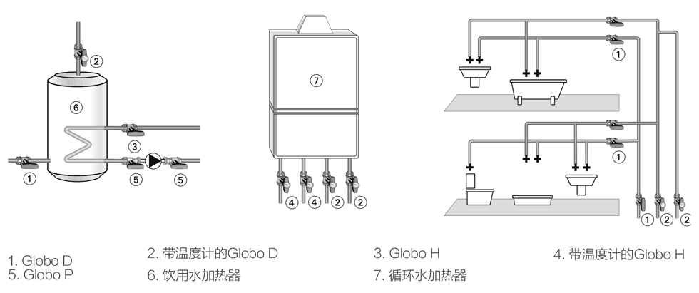 Heimeier球阀应用