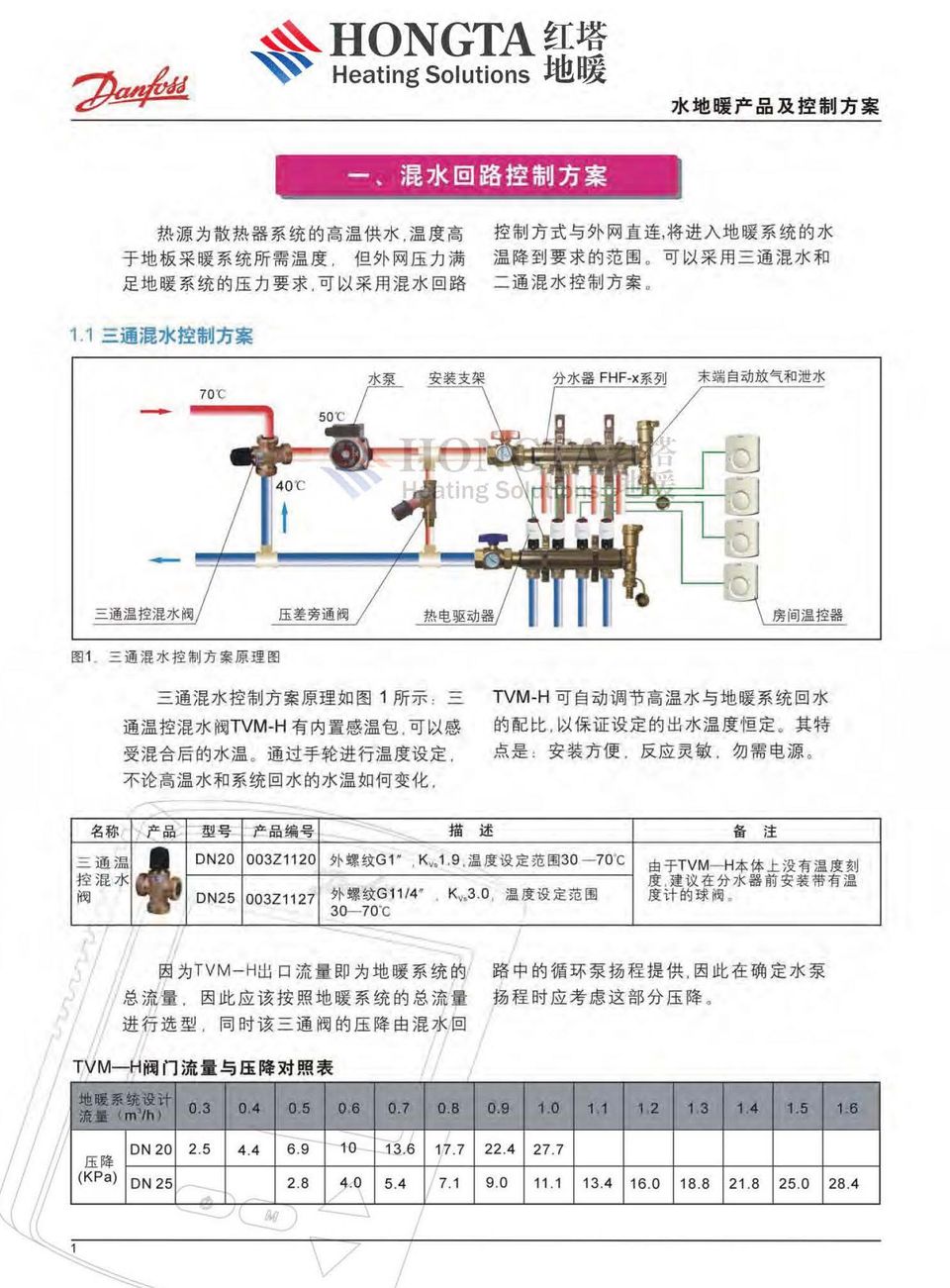 水采暖方案