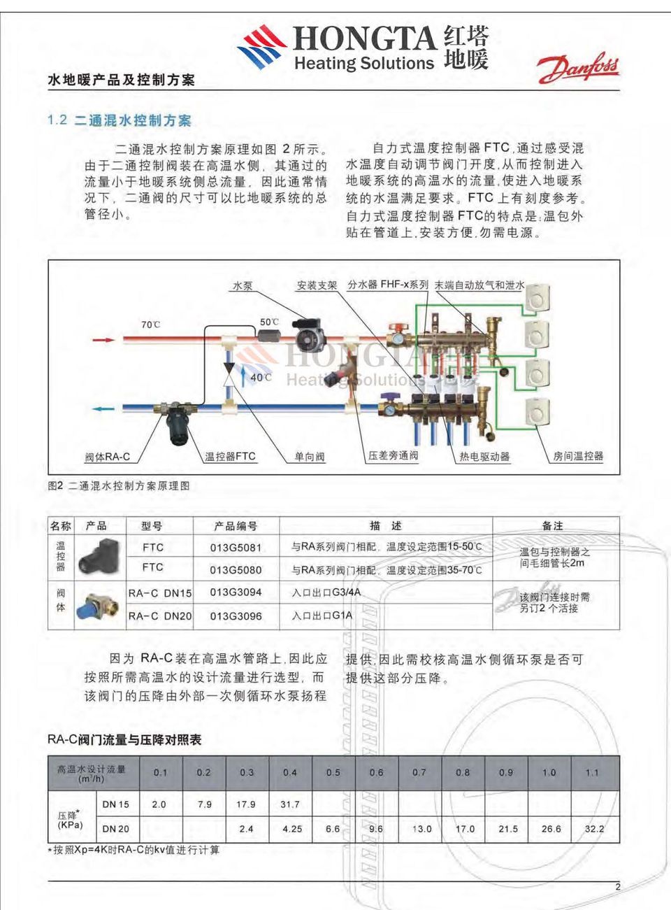 水采暖方案