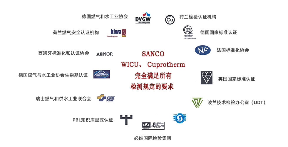 Wieland SANCO铜管认证